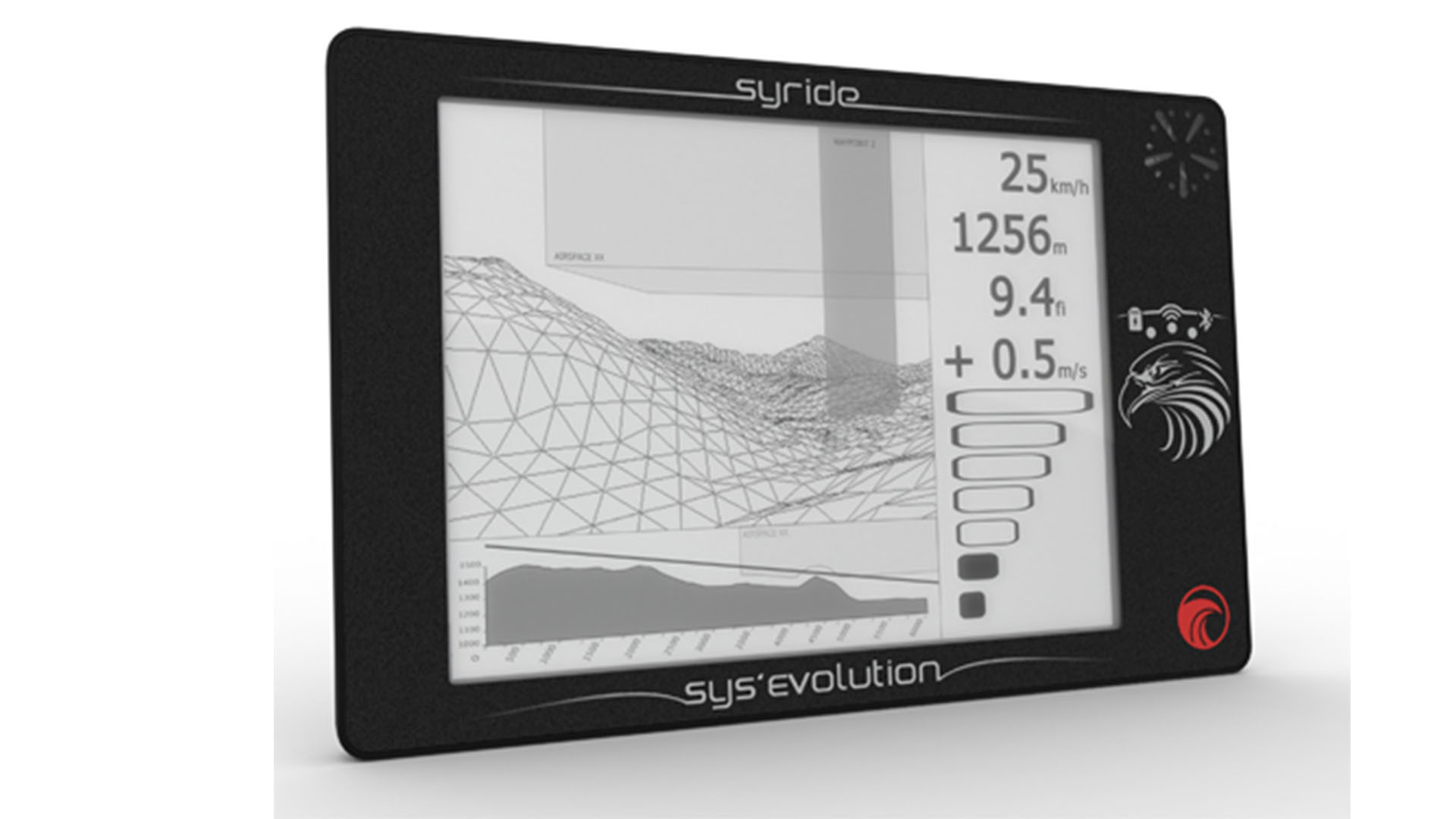 Syride sys evolution